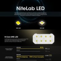 Nitecore HC65 UHE - Fejlámpa