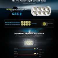 Nitecore HC65 UHE - Fejlámpa