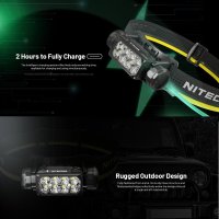 Nitecore HC65 UHE - Fejlámpa