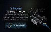 Nitecore NU43 - Fejlámpa