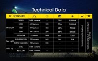 Nitecore NU43 - Fejlámpa