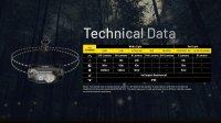 Nitecore HA11 - Fejlámpa