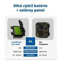 Vadkamera LunaVision Live View 4G