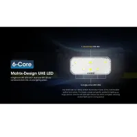 Nitecore HC60 UHE - Fejlámpa