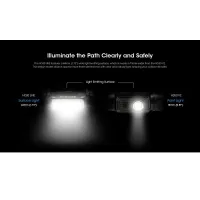 Nitecore HC60 UHE - Fejlámpa